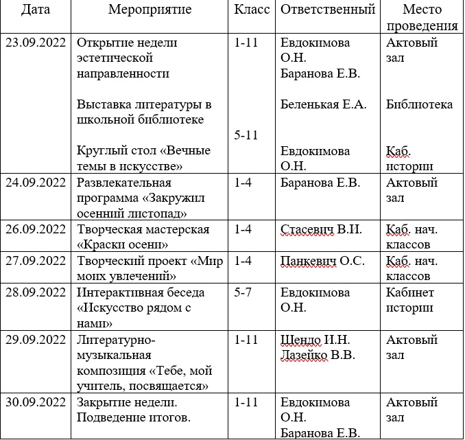 План предметной недели по химии